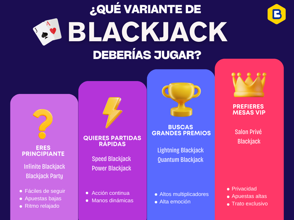 Variantes de blackjack en vivo
